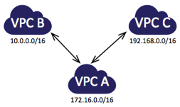 vpc1