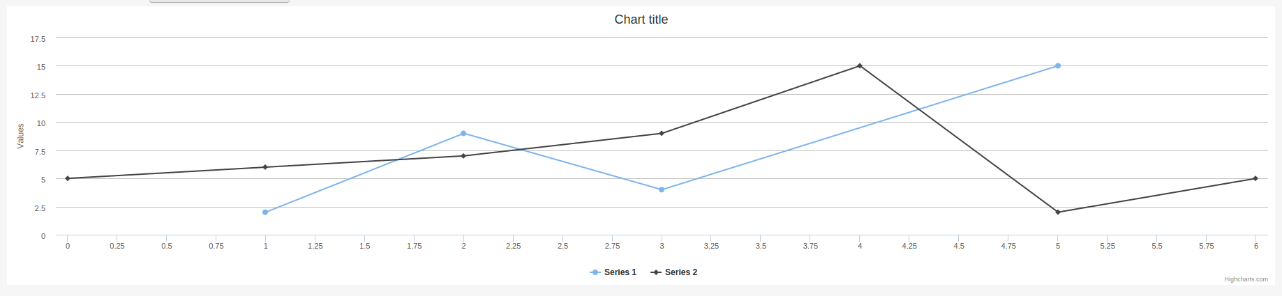 charts2