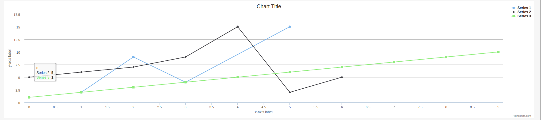 charts2