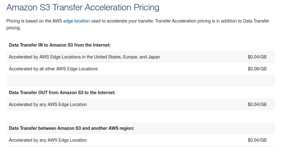 Amazon Simple Storage Service S3 Pricing– AWS