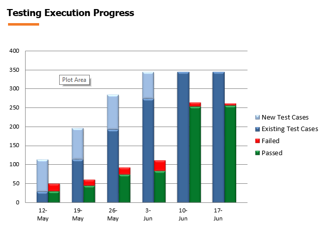Test Execution Progress1