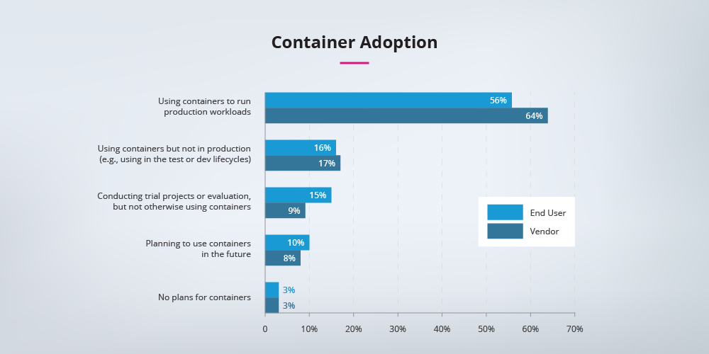 Container-adoption Container-adoption