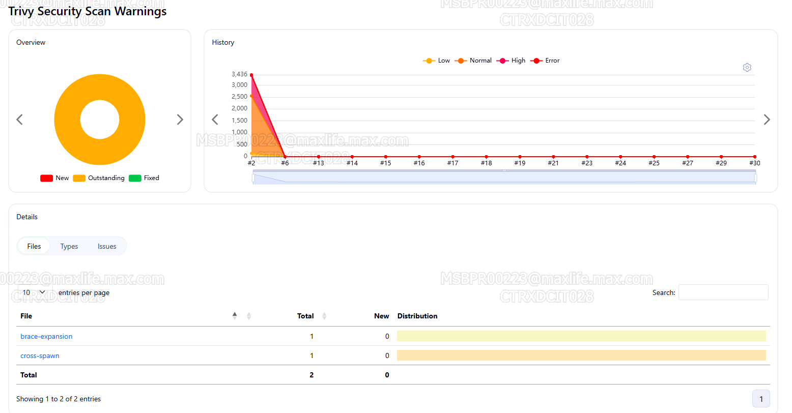 Trivy Dashboard