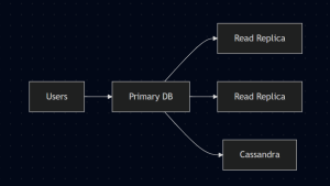 Db-Layer