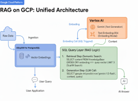 gcp