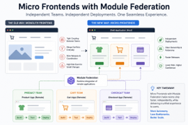 microfrontend