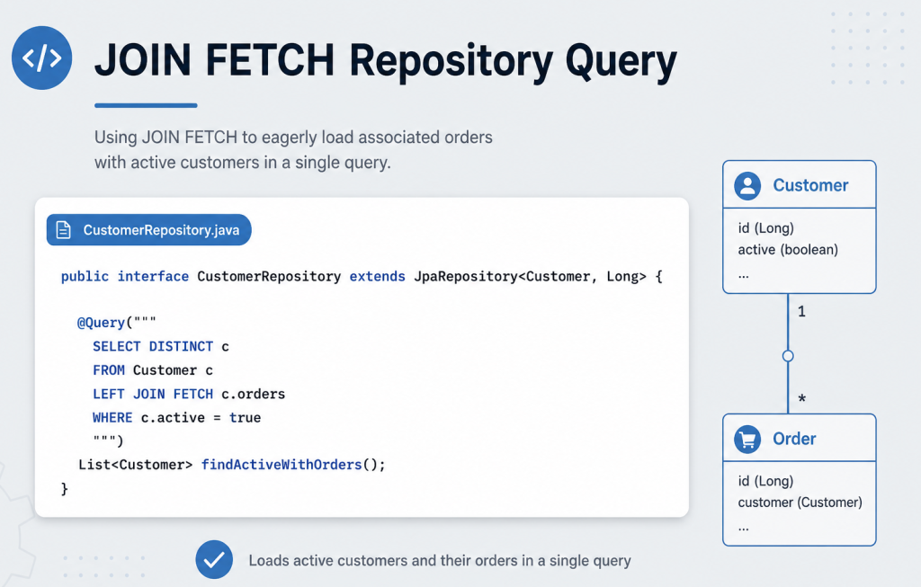 JOIN FETCH Repository Query